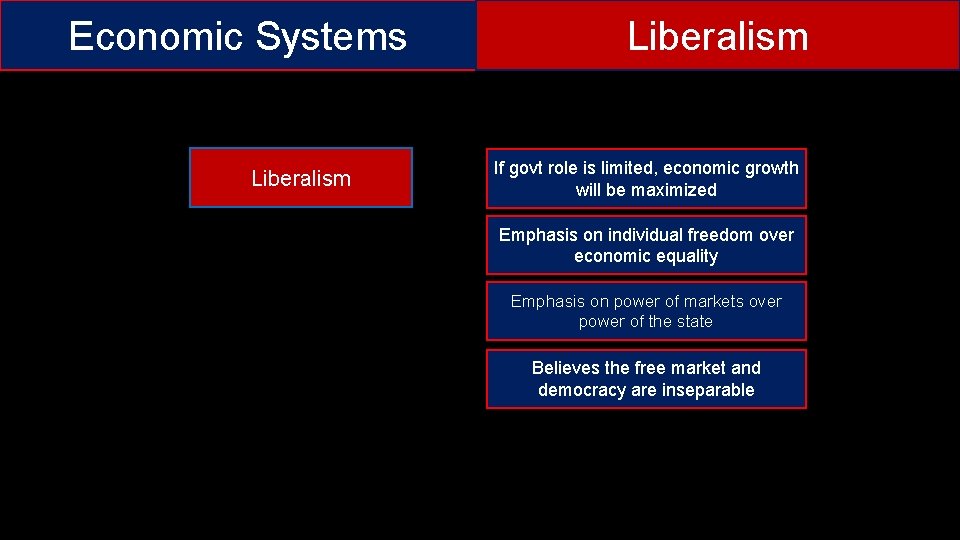 Economic Systems Liberalism If govt role is limited, economic growth will be maximized Emphasis