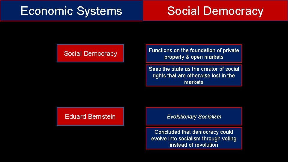 Economic Systems Social Democracy Functions on the foundation of private property & open markets