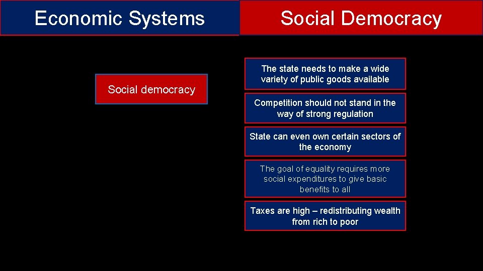 Economic Systems Social democracy Social Democracy The state needs to make a wide variety