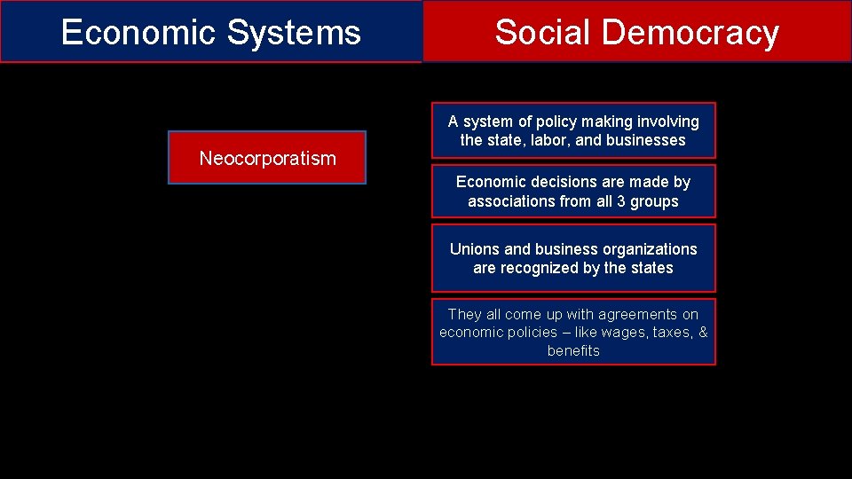 Economic Systems Neocorporatism Social Democracy A system of policy making involving the state, labor,