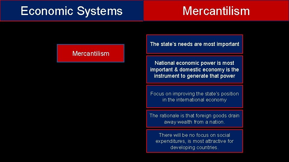 Economic Systems Mercantilism The state’s needs are most important Mercantilism National economic power is
