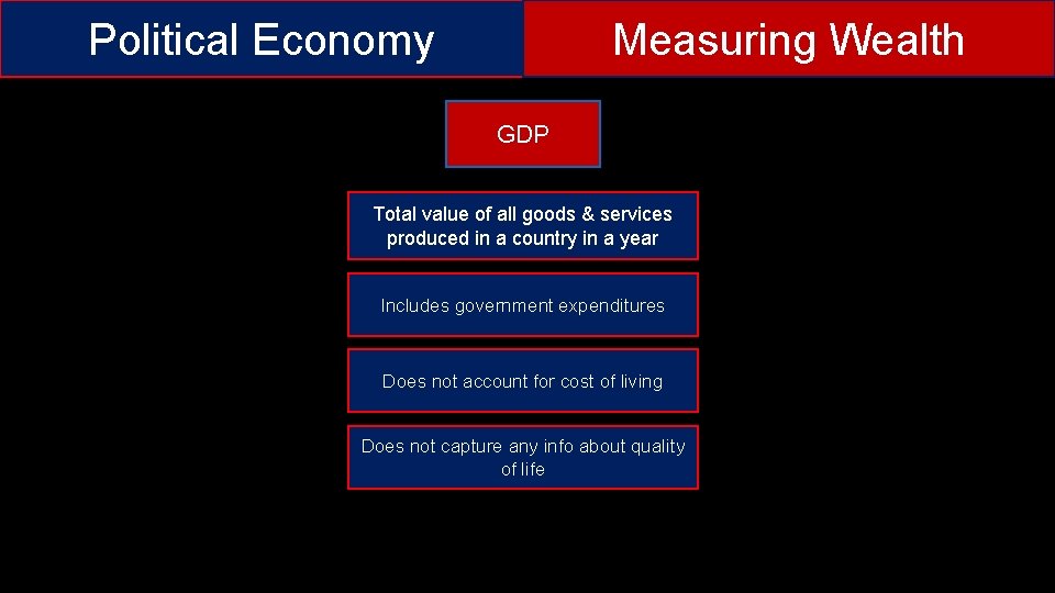 Political Economy Measuring Wealth GDP Total value of all goods & services produced in