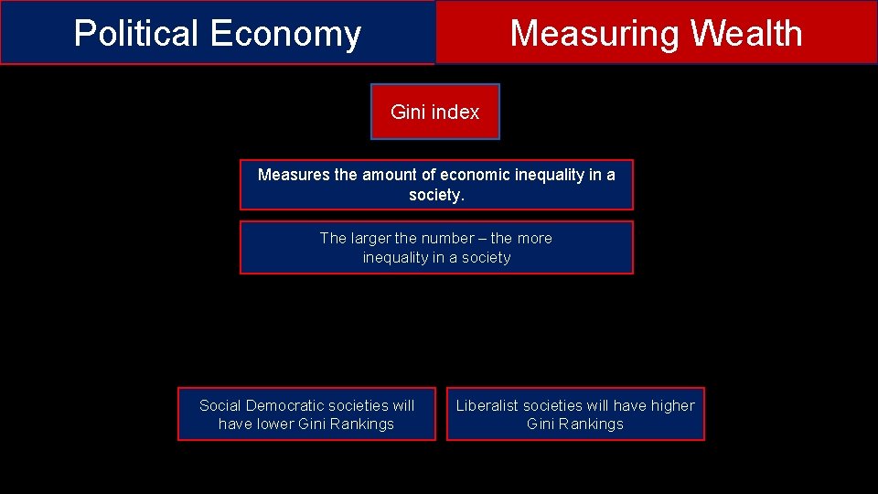 Political Economy Measuring Wealth Gini index Measures the amount of economic inequality in a