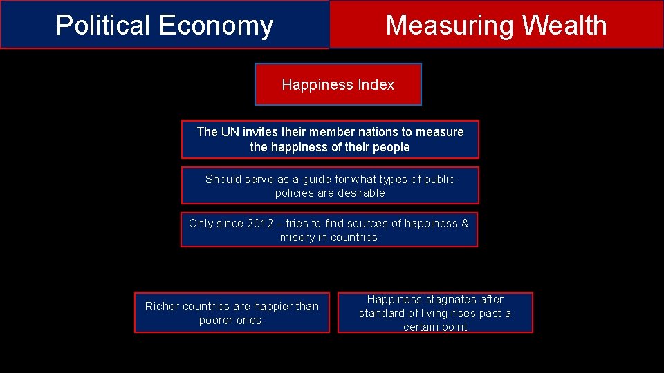 Political Economy Measuring Wealth Happiness Index The UN invites their member nations to measure