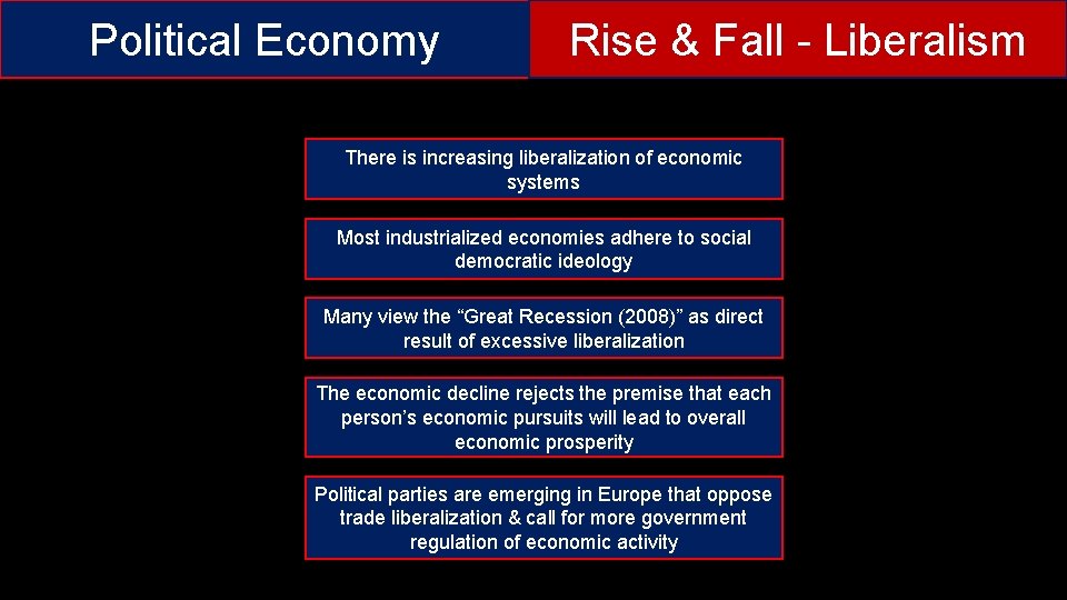 Political Economy Rise & Fall - Liberalism There is increasing liberalization of economic systems