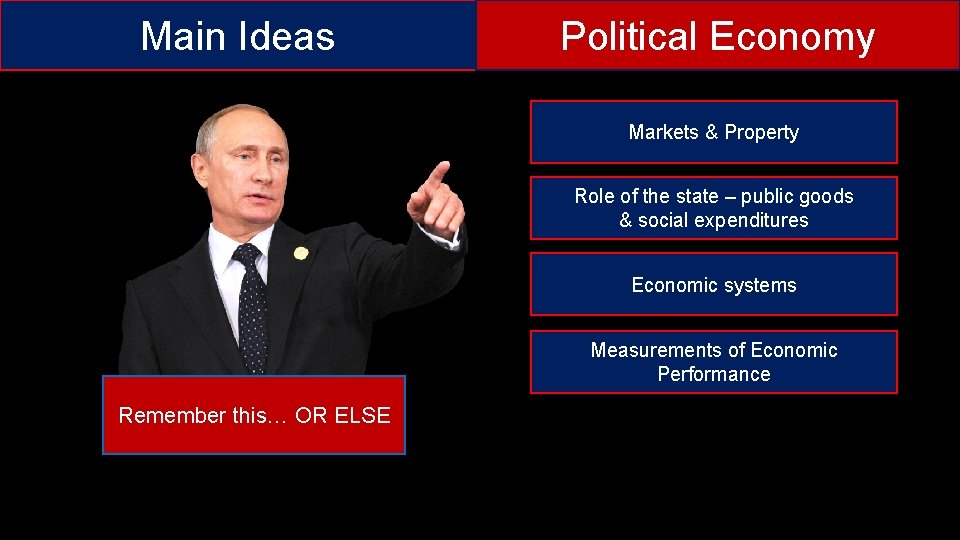 Main Ideas Political Economy Markets & Property Role of the state – public goods