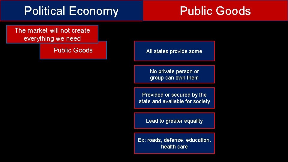 Political Economy Public Goods The market will not create everything we need Public Goods