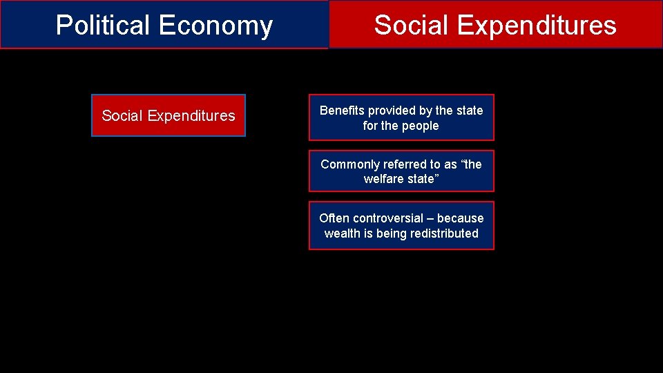Political Economy Social Expenditures Benefits provided by the state for the people Commonly referred