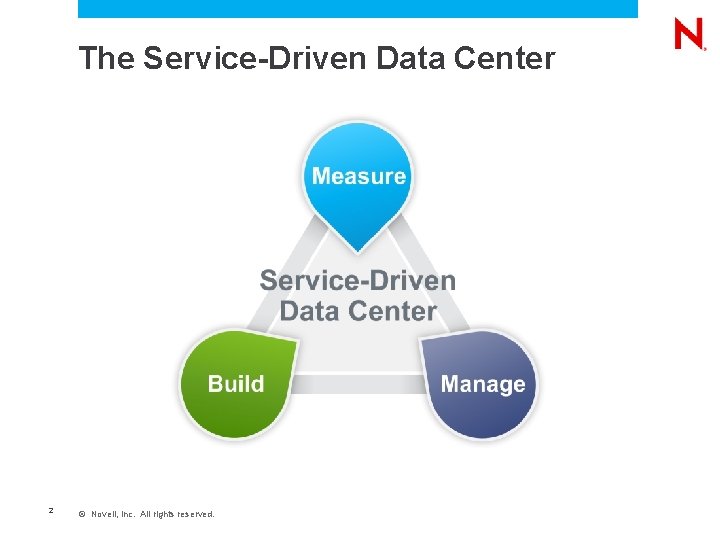 The Service-Driven Data Center 2 © Novell, Inc. All rights reserved. 