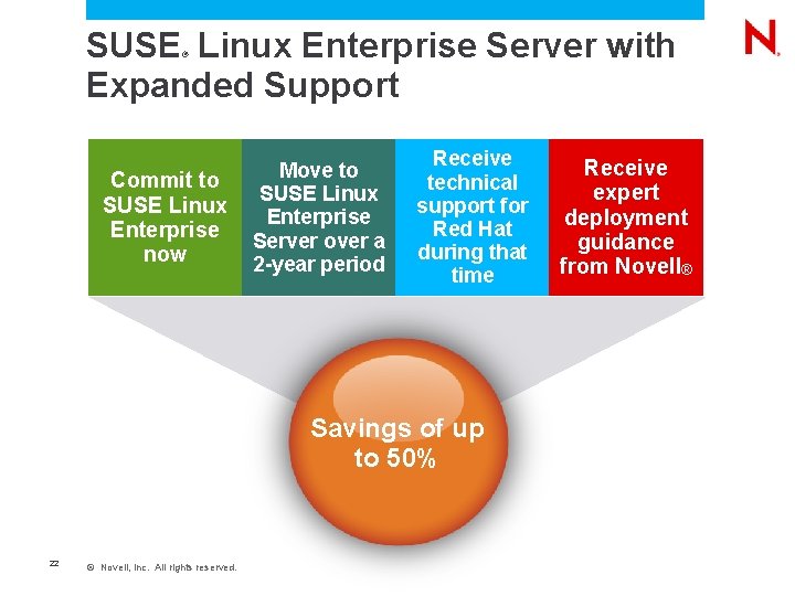 SUSE Linux Enterprise Server with Expanded Support ® Commit to SUSE Linux Enterprise now