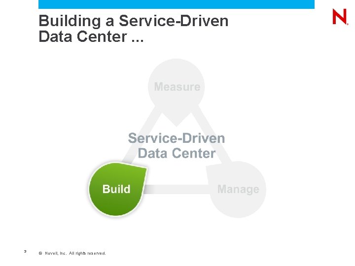 Building a Service-Driven Data Center. . . 3 © Novell, Inc. All rights reserved.