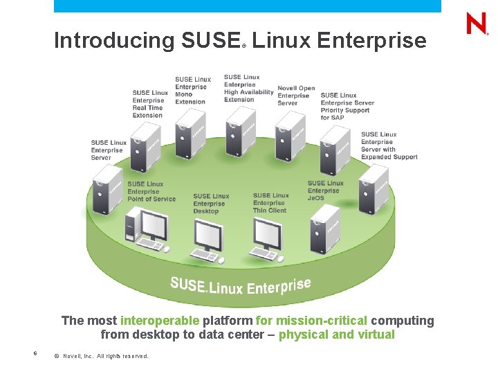 Introducing SUSE Linux Enterprise ® The most interoperable platform for mission-critical computing from desktop