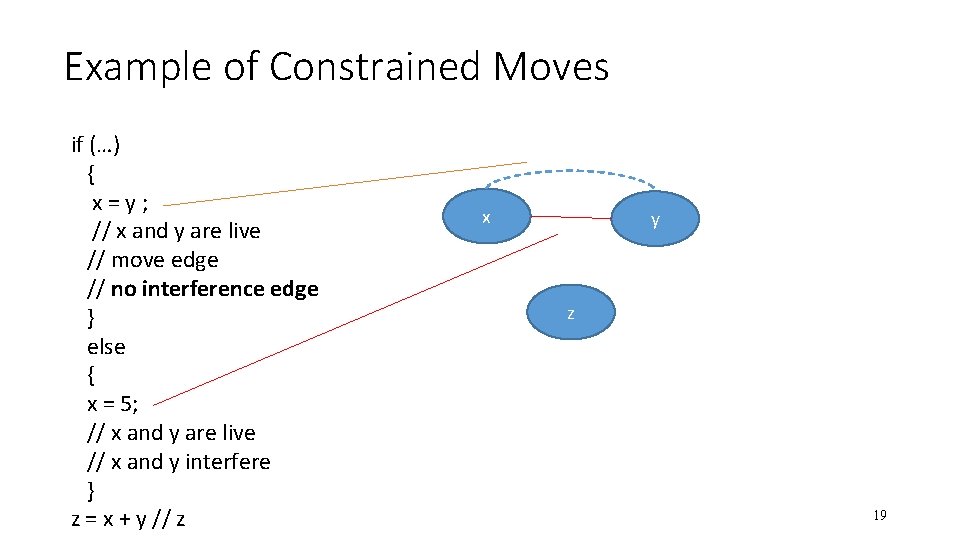Example of Constrained Moves if (…) { x=y; // x and y are live