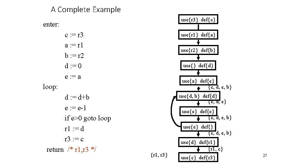 A Complete Example use{r 3} def{c} enter: c : = r 3 a :