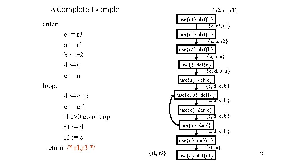 A Complete Example { r 2, r 1, r 3} use{r 3} def{c} {c,