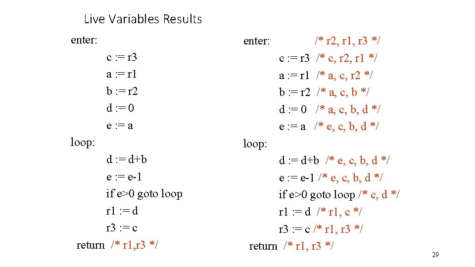 Live Variables Results enter: c : = r 3 a : = r 1