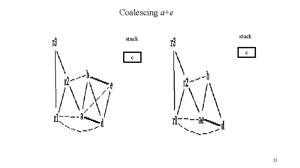 Coalescing a+e stack c 33 