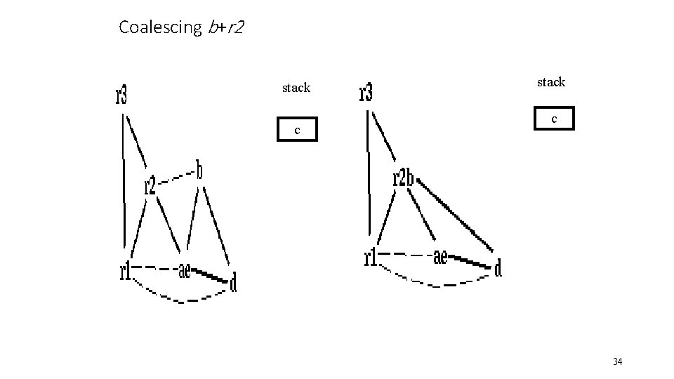 Coalescing b+r 2 stack c 34 