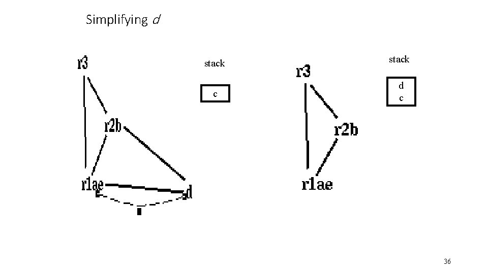 Simplifying d stack c d c 36 