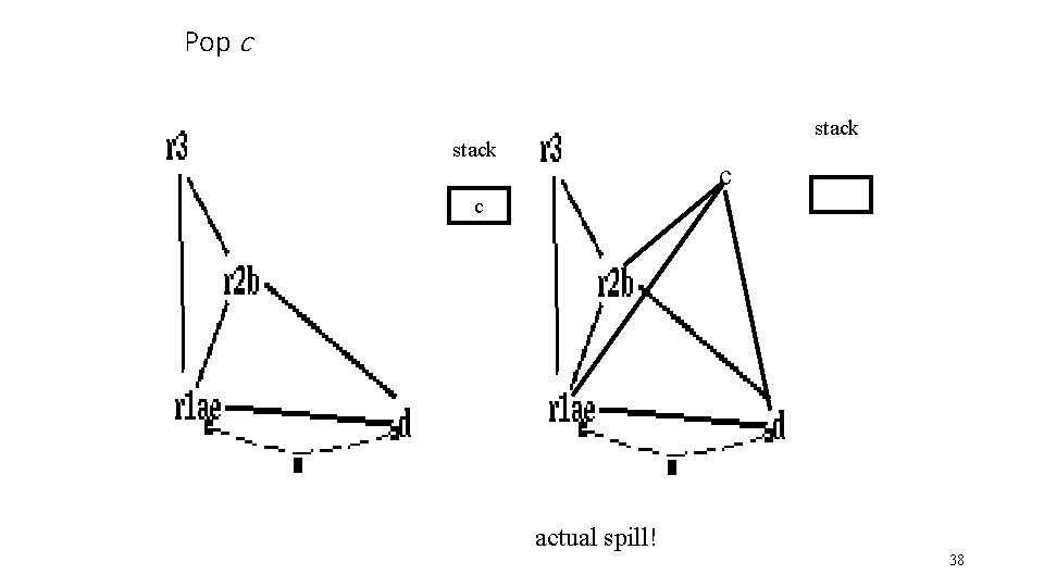 Pop c stack c c actual spill! 38 