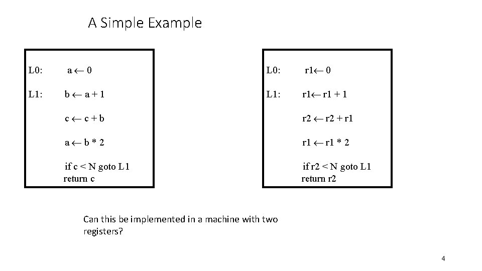 A Simple Example L 0: a 0 L 0: r 1 0 L 1: