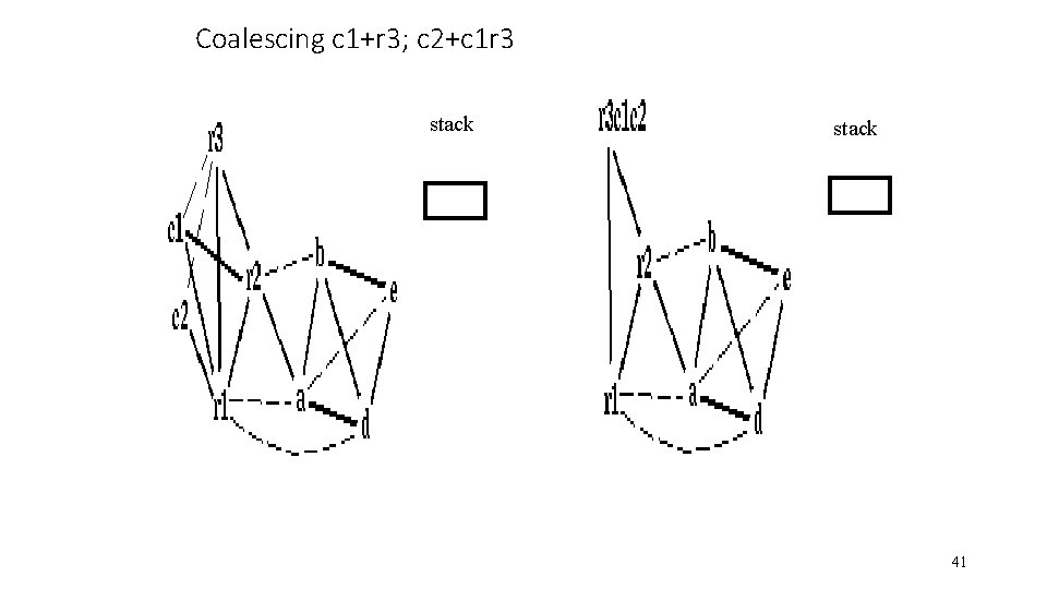 Coalescing c 1+r 3; c 2+c 1 r 3 stack 41 