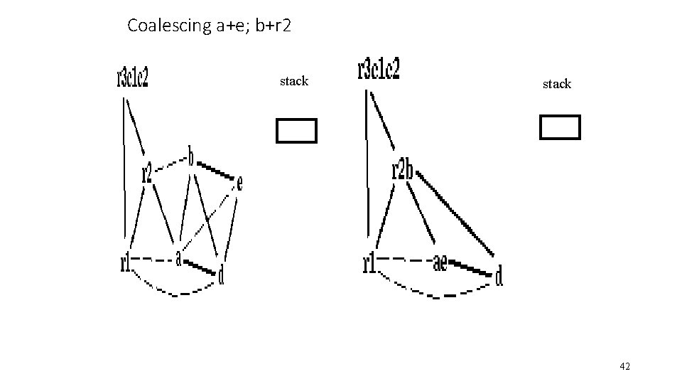 Coalescing a+e; b+r 2 stack 42 