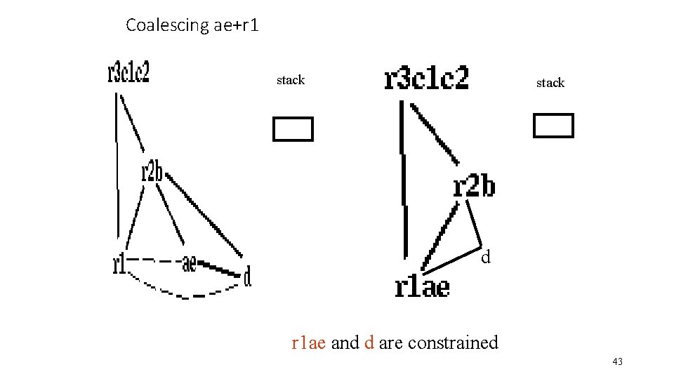 Coalescing ae+r 1 stack d r 1 ae and d are constrained 43 