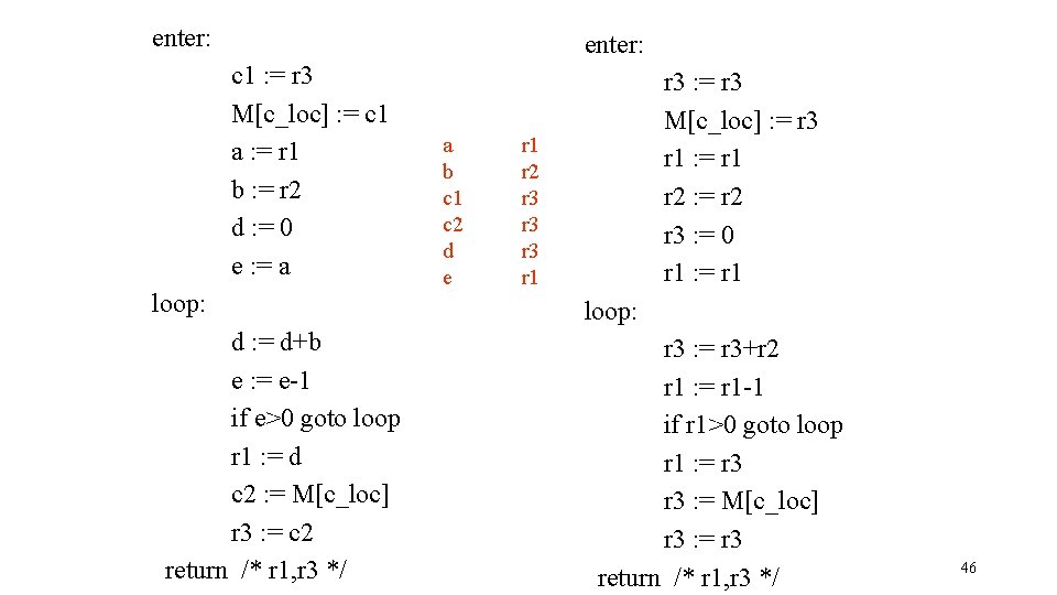 enter: c 1 : = r 3 M[c_loc] : = c 1 a :