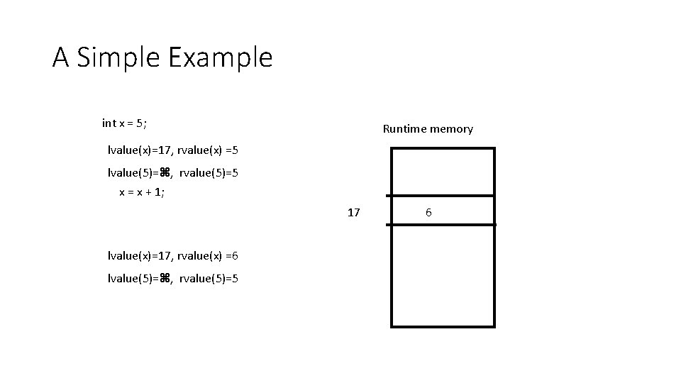 A Simple Example int x = 5; Runtime memory lvalue(x)=17, rvalue(x) =5 lvalue(5)= ,