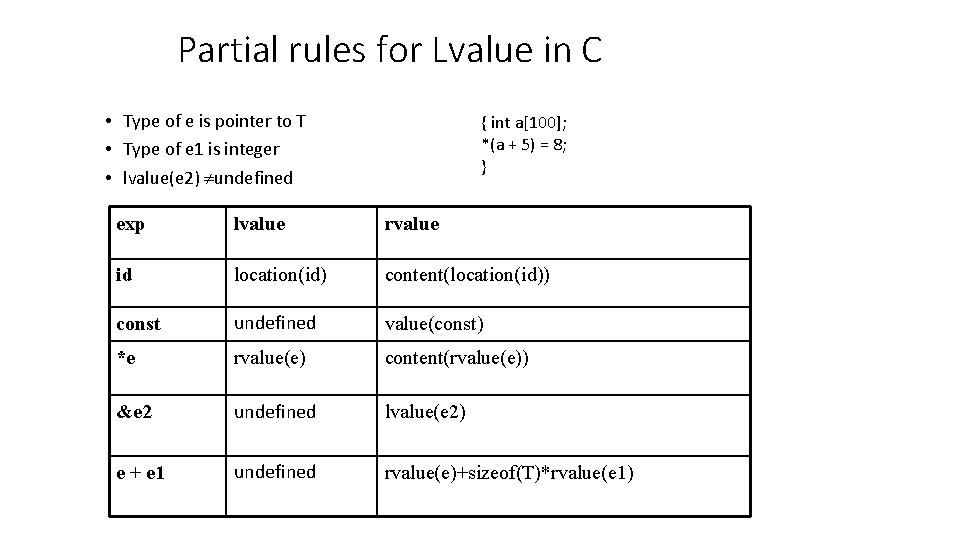 Partial rules for Lvalue in C • Type of e is pointer to T