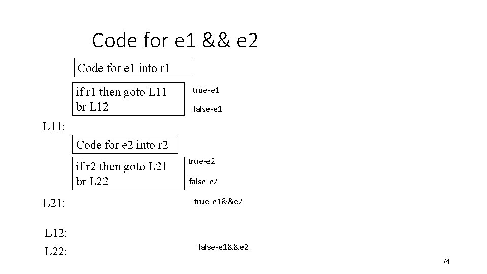 Code for e 1 && e 2 Code for e 1 into r 1