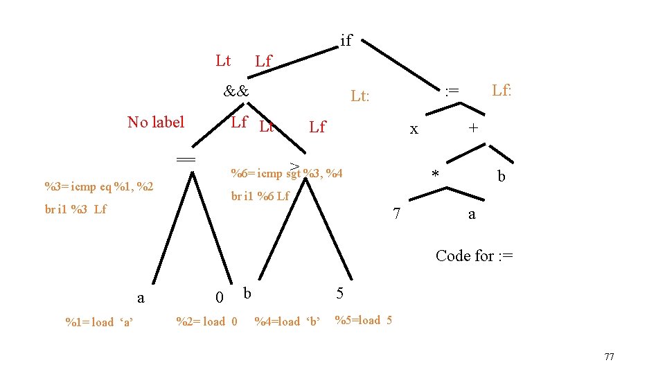 if Lt Lf && No label Lf Lt == Lf x > %3, %4