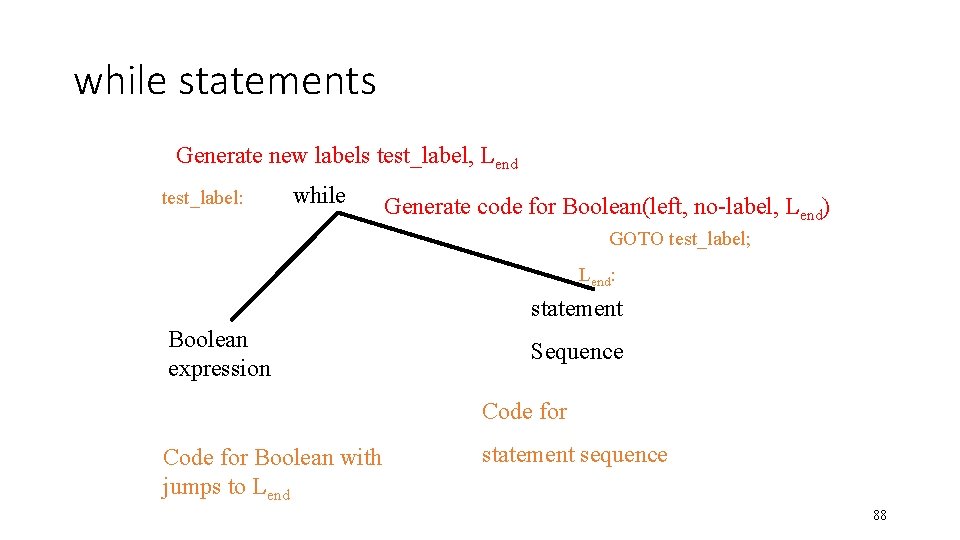 while statements Generate new labels test_label, Lend test_label: while Generate code for Boolean(left, no-label,