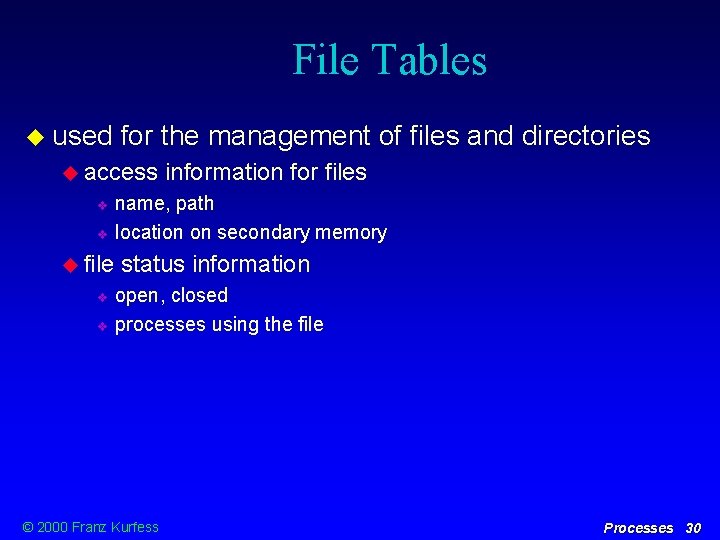 File Tables used for the management of files and directories access information for files