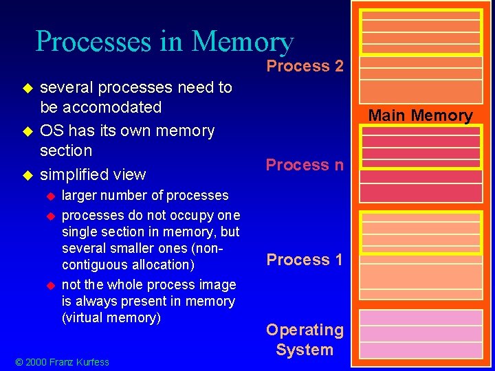 Processes in Memory Process 2 several processes need to be accomodated OS has its