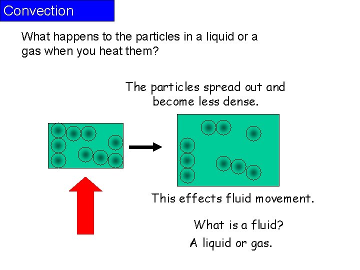 Convection What happens to the particles in a liquid or a gas when you