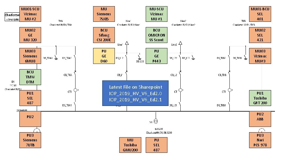 MU 01 -SCU Vizimax MU #2 MU Siemens 7 SJ 85 MU-SCU Vizimax MU