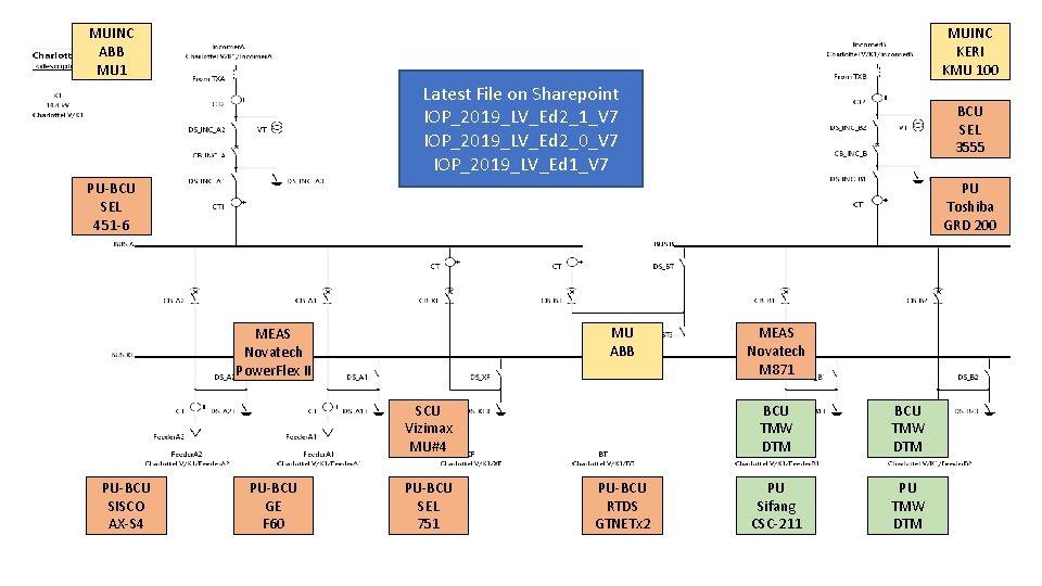 MUINC ABB MU 1 MUINC KERI KMU 100 Latest File on Sharepoint IOP_2019_LV_Ed 2_1_V