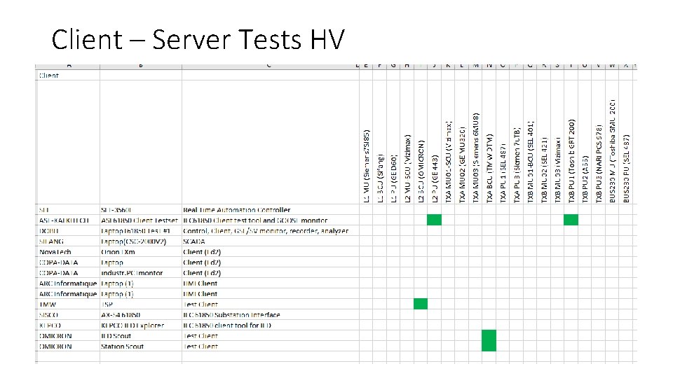 Client – Server Tests HV 