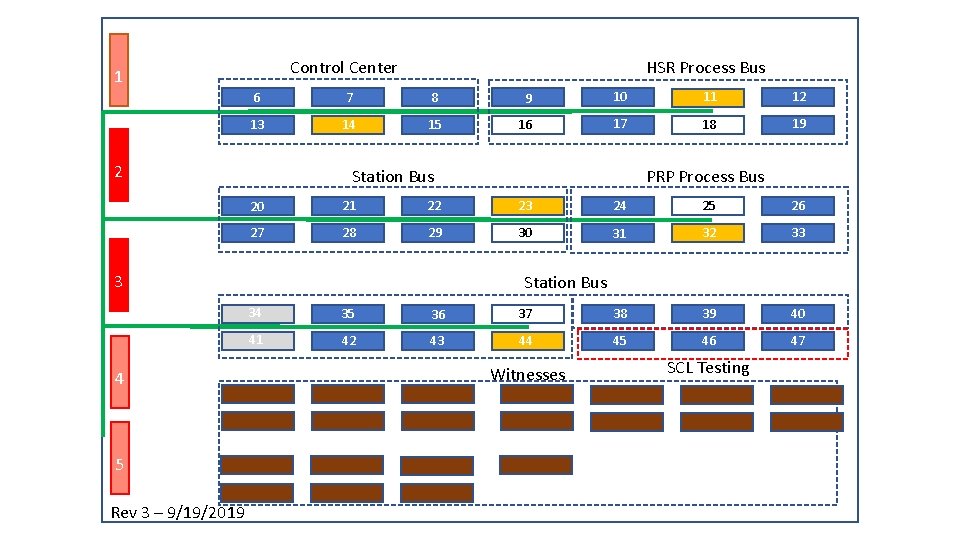 Control Center 1 HSR Process Bus 6 7 8 9 10 11 12 13