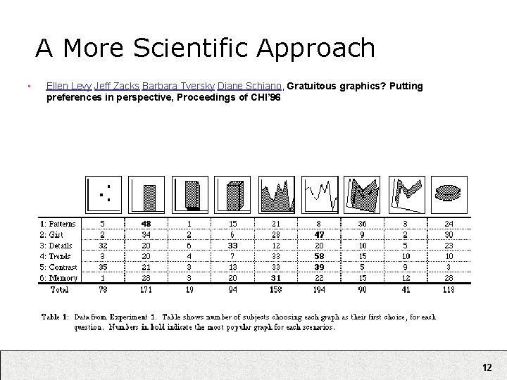 A More Scientific Approach • Ellen Levy Jeff Zacks Barbara Tversky Diane Schiano, Gratuitous