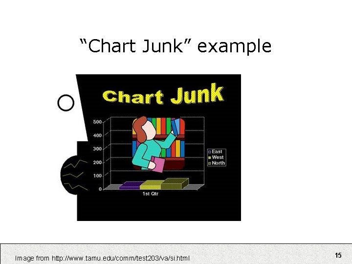 “Chart Junk” example Image from http: //www. tamu. edu/comm/test 203/va/si. html 15 