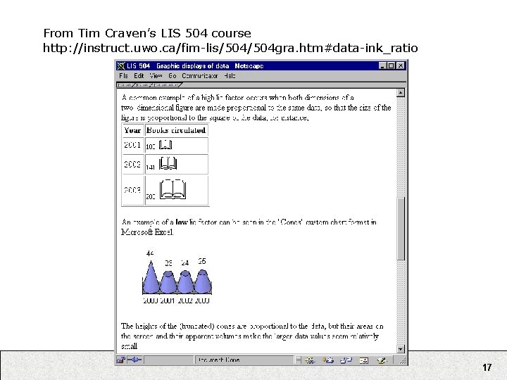 From Tim Craven’s LIS 504 course http: //instruct. uwo. ca/fim-lis/504 gra. htm#data-ink_ratio 17 