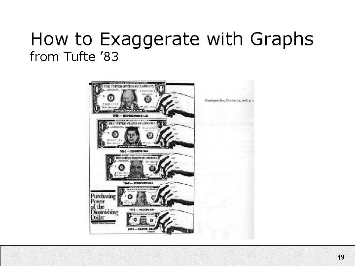 How to Exaggerate with Graphs from Tufte ’ 83 Error: Shrinking along both dimensions