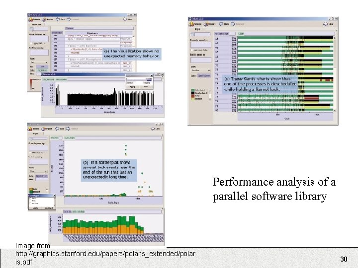 Performance analysis of a parallel software library Image from http: //graphics. stanford. edu/papers/polaris_extended/polar is.