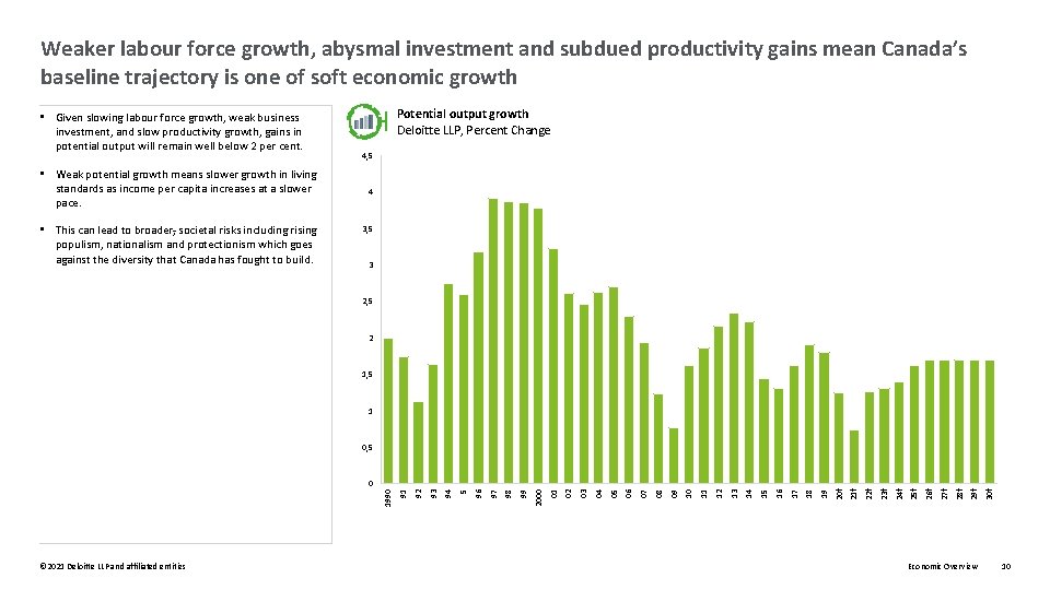 Weaker labour force growth, abysmal investment and subdued productivity gains mean Canada’s baseline trajectory