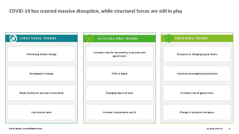 COVID-19 has created massive disruption, while structural forces are still in play STRUCTURAL TRENDS