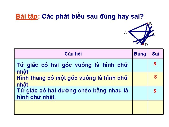 Bài tập: Các phát biểu sau đúng hay sai? B A C D Câu