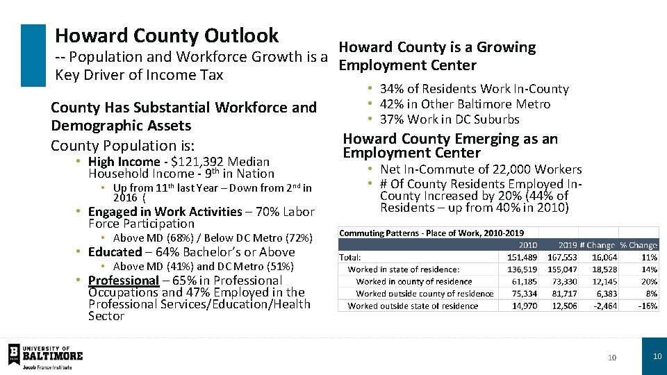 Howard County Outlook Howard County is a Growing -- Population and Workforce Growth is